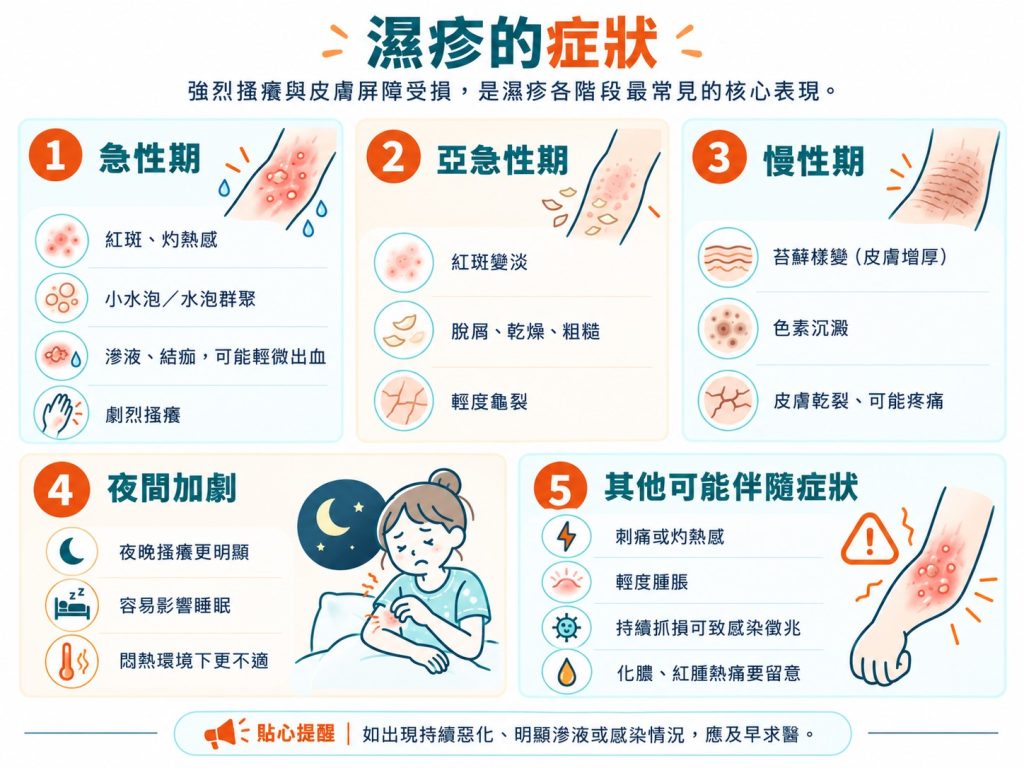 濕疹的症狀