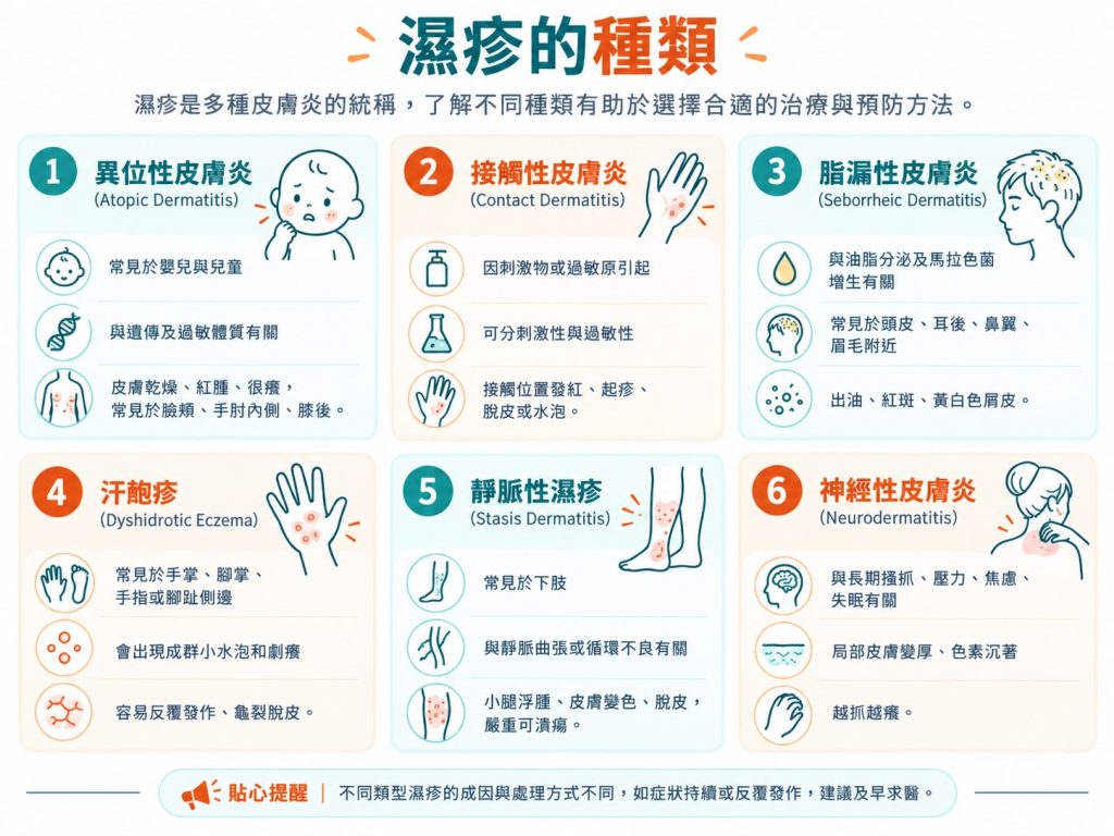 濕疹的種類
