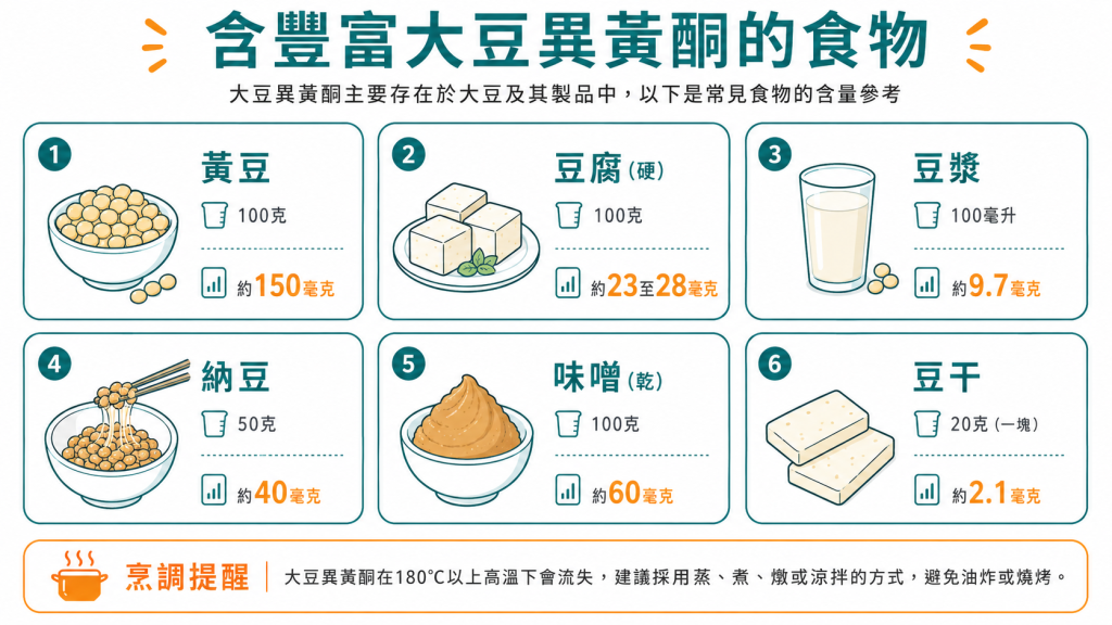 含豐富大豆異黃酮的食物
