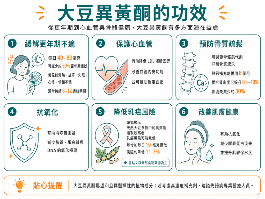 大豆異酮的功效