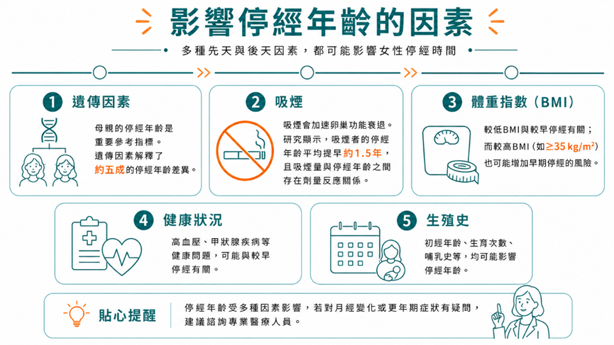 影響停經年齡的因素