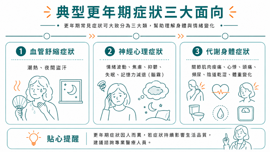 三大類更年期症狀