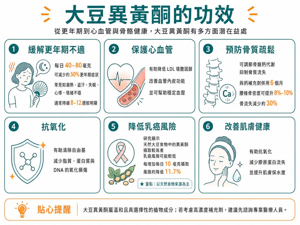 大豆異酮的功效