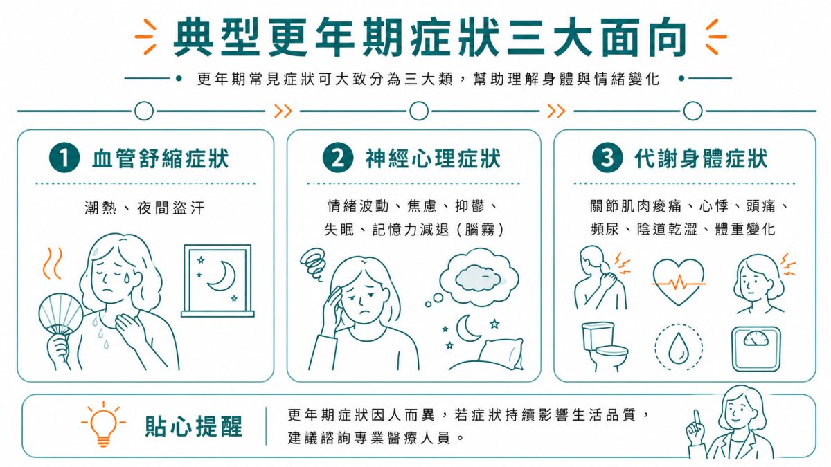 更年期症狀
